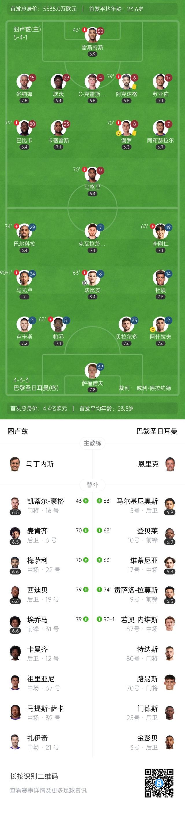 关于巴黎圣日耳曼客场胜出，领跑积分榜的信息