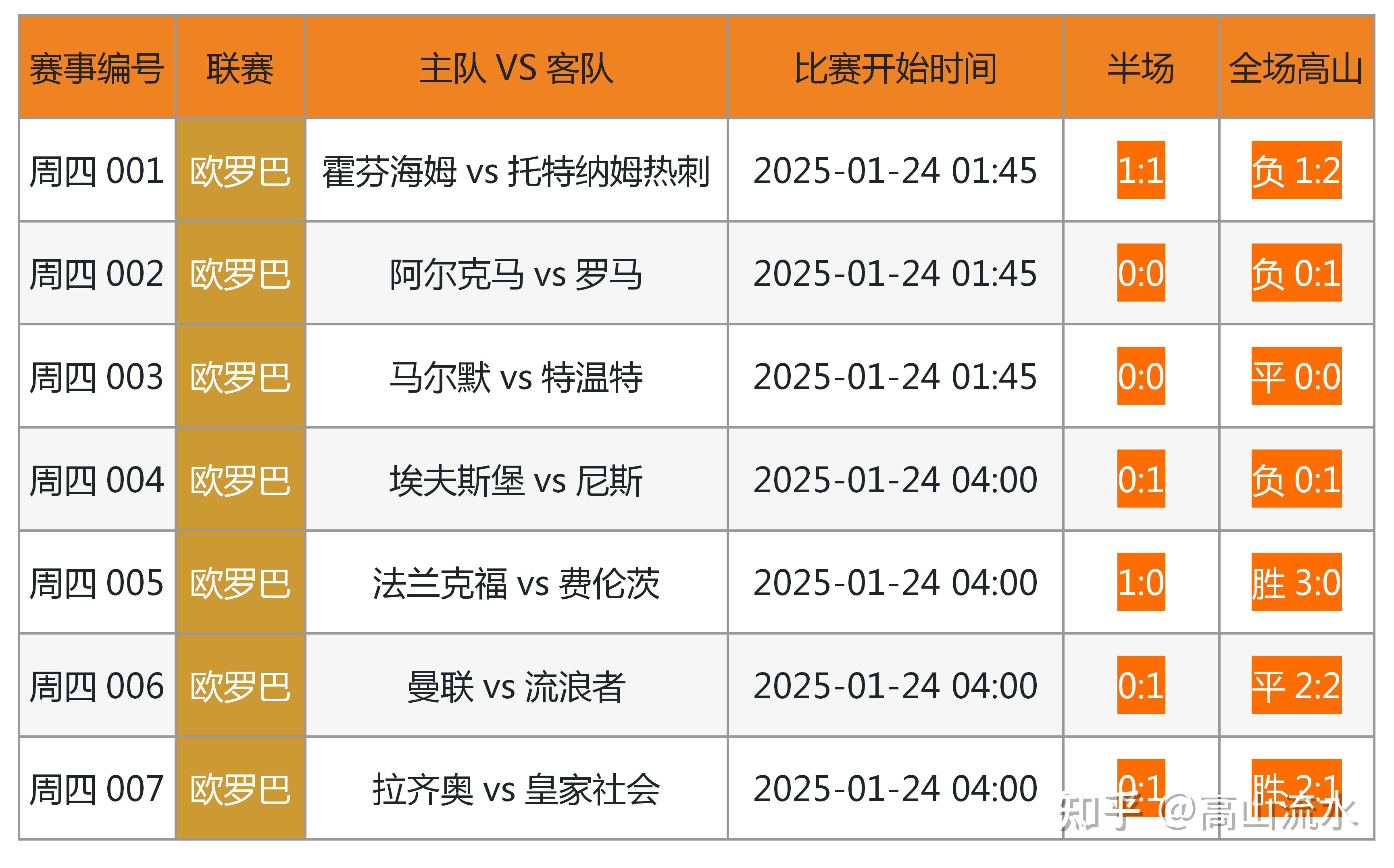 顶级联赛的惊人结果引发热议