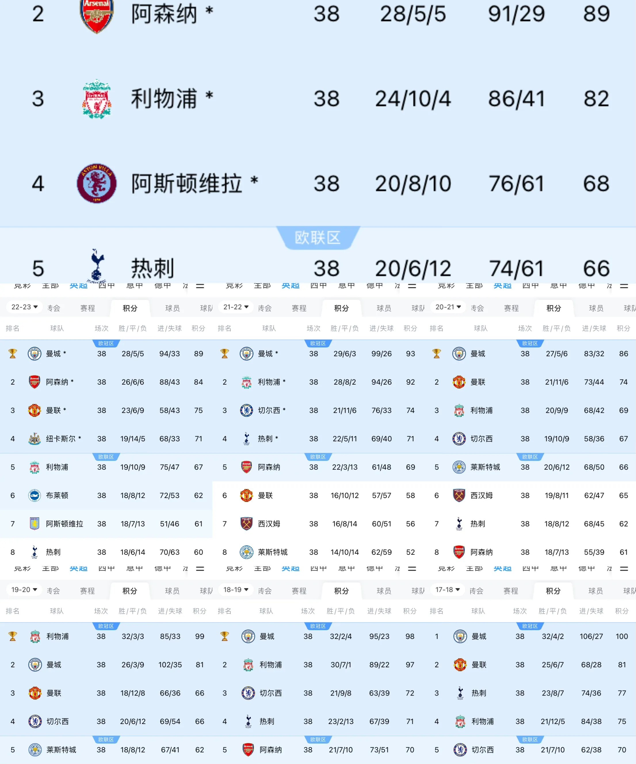 曼城客场击败伯恩茅斯，稳坐榜首位置的简单介绍