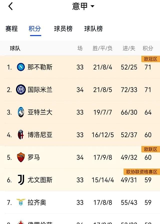 佛罗伦萨连胜博洛尼亚，欧战席位渐近
