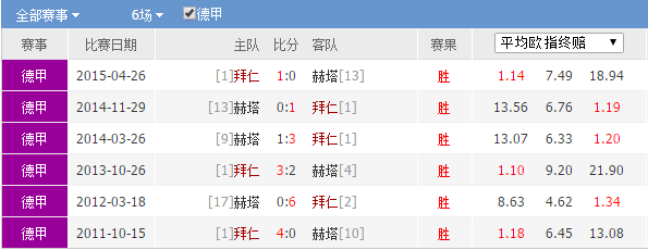 爱游戏网页版入口-关于欧盟联赛半决战场悬念绵延，荷兰球队谱写传奇的信息