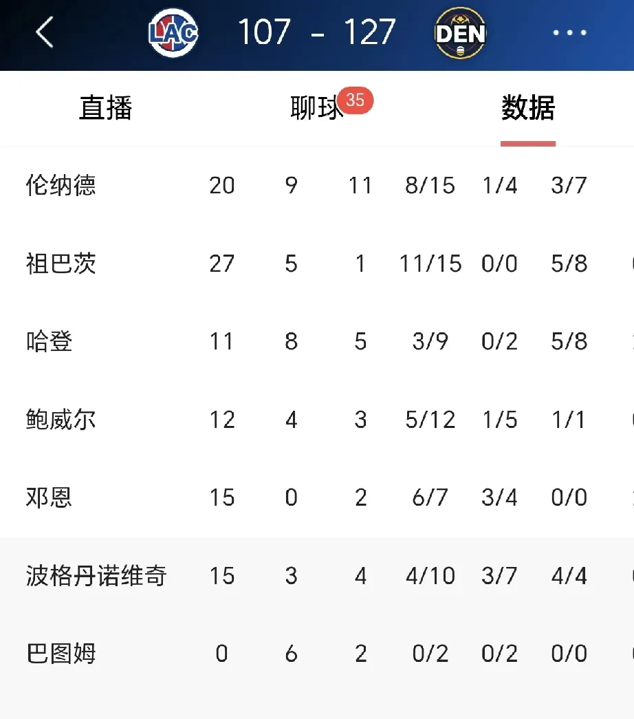 那不勒斯客场完胜都灵，继续领跑积分榜