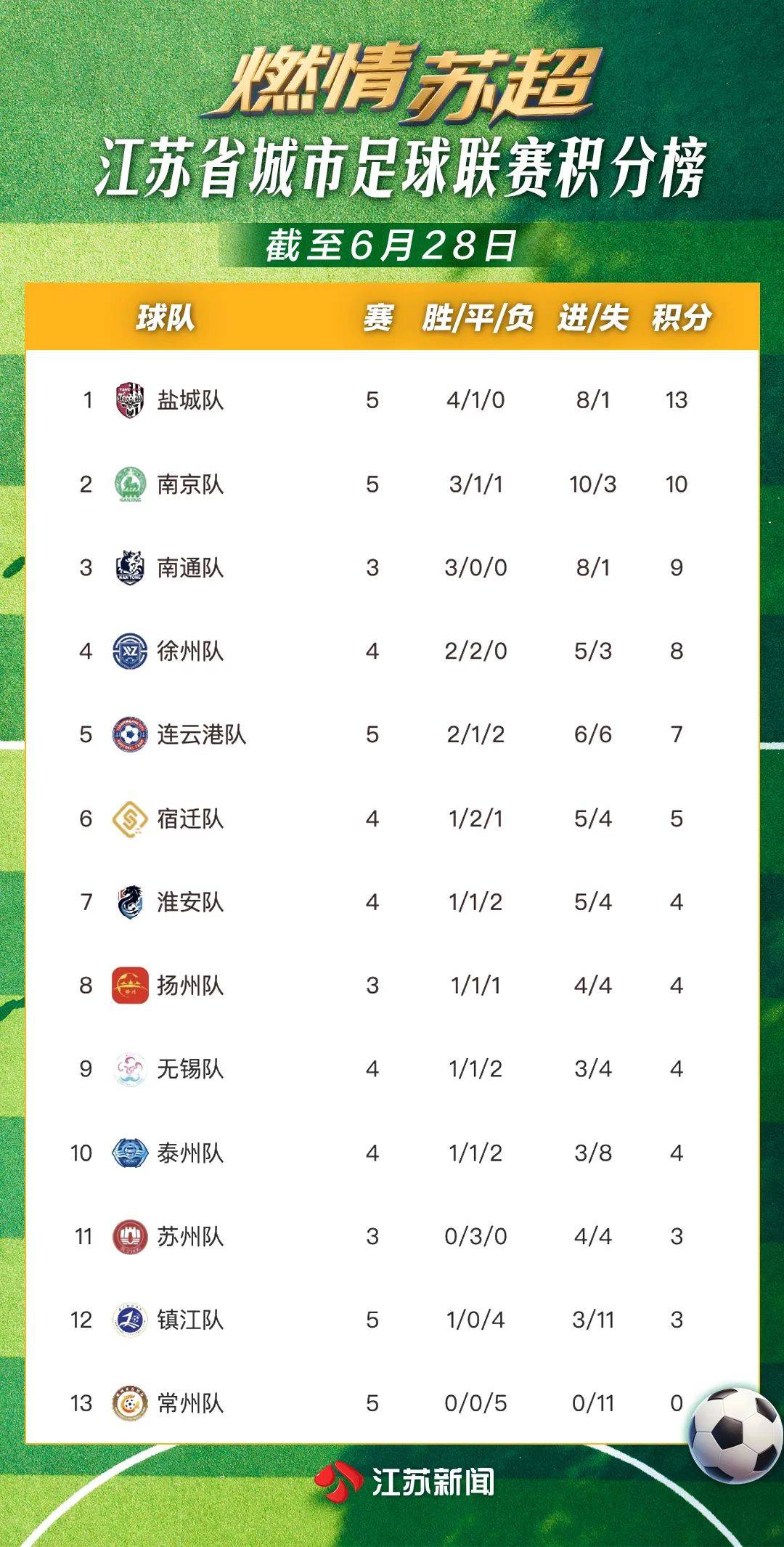 爱游戏官网入口-江苏队实力超群，誓言继续保持胜势