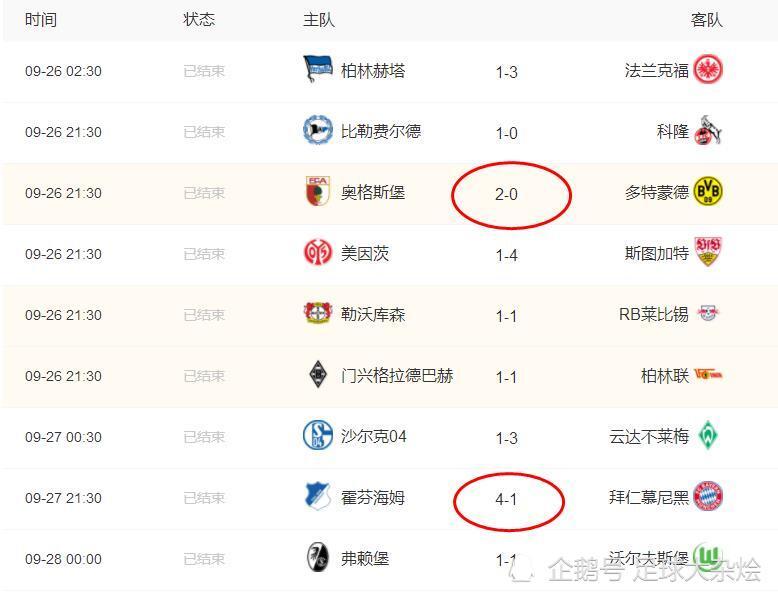 包含沙尔克遭遇失利，积分榜上逐渐落后的词条