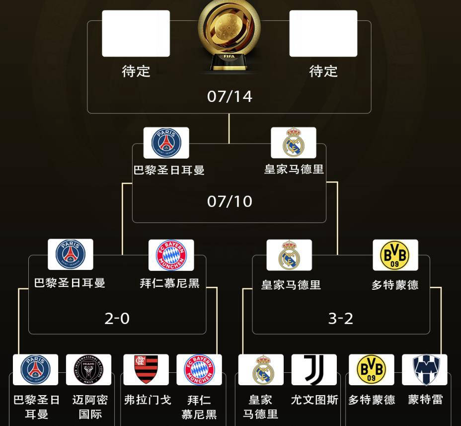 拜仁慕尼黑轻松晋级，尤文图斯险胜的简单介绍