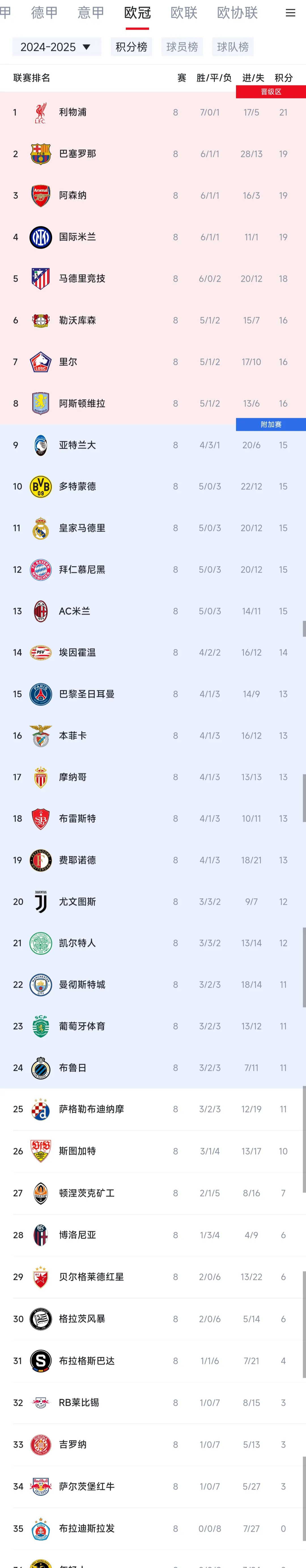 巴黎主场大胜蒙彼利埃，领跑积分榜的简单介绍