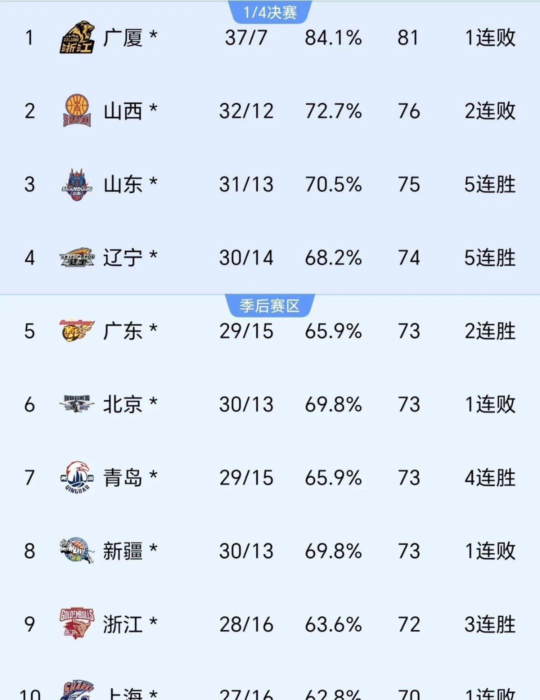 包含关键比赛：胜负倒计时最后冲刺的词条