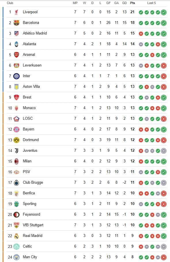 爱游戏官网网页版入口-关于欧冠小组赛战绩分析，实力强队领跑积分榜的信息