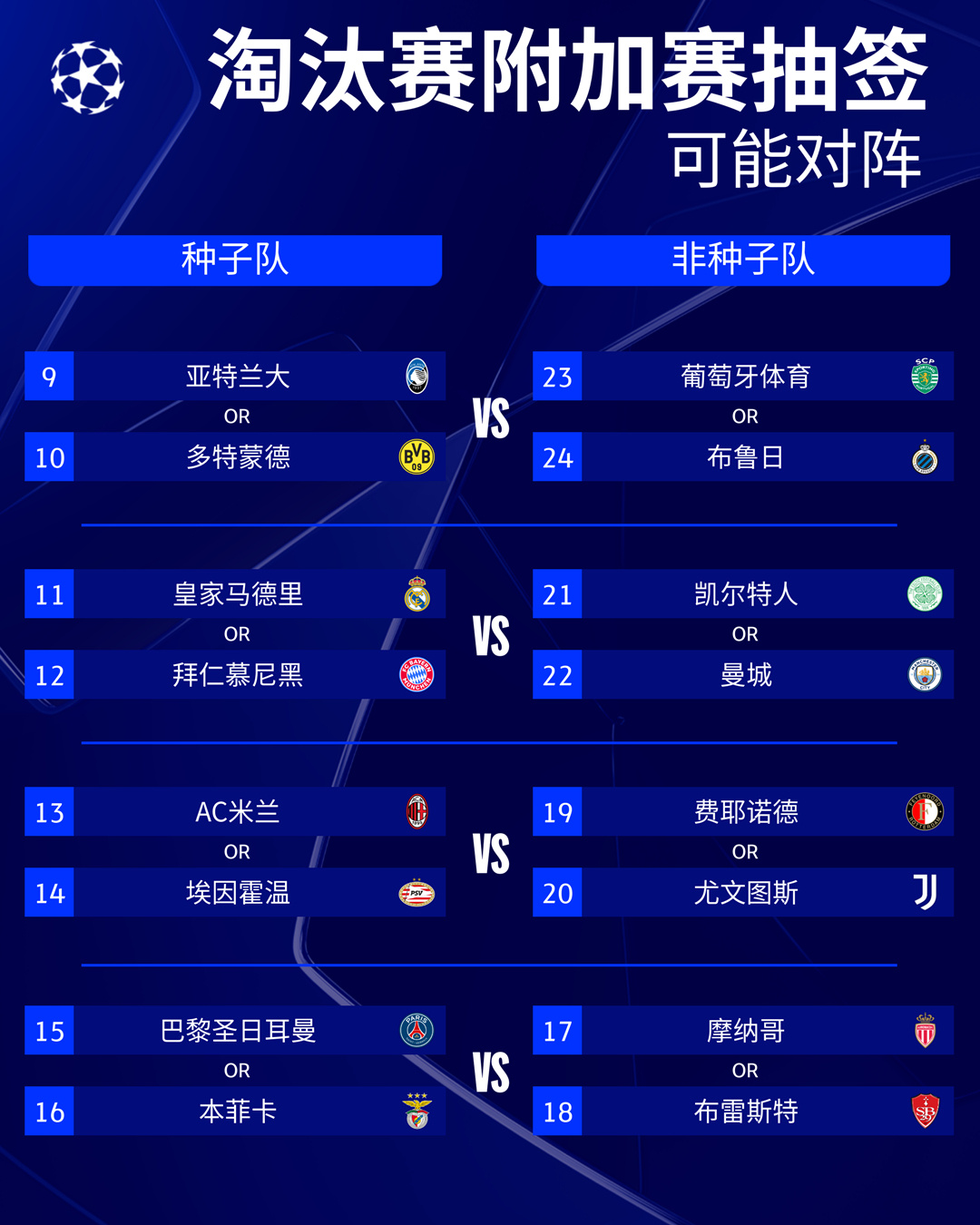 关于欧冠小组赛战绩分析，实力强队领跑积分榜的信息
