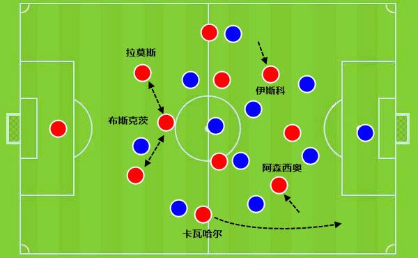 爱游戏app下载-关于皇马战术调整，传控打法悄然兴起的信息