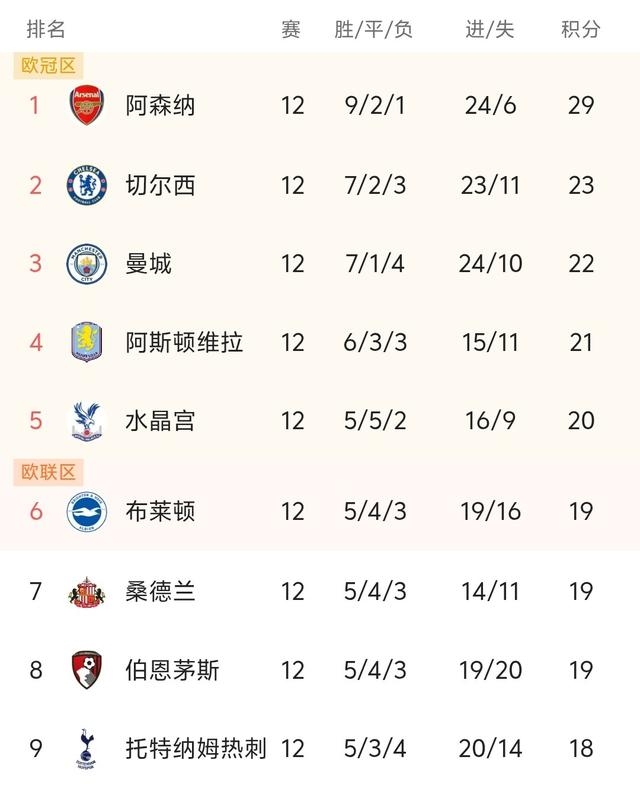 爱游戏网页版入口-曼联大胜埃弗顿，继续领跑积分榜的简单介绍