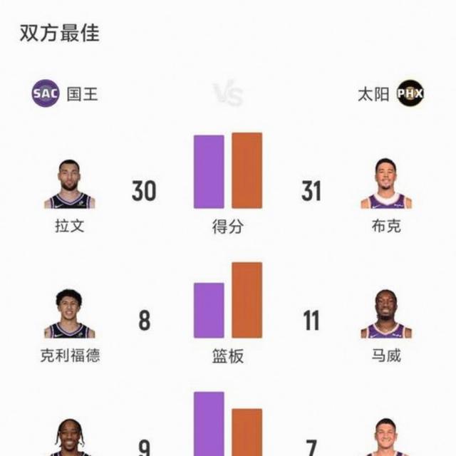 灰熊不敌太阳,客场遭遇连败的简单介绍 灰熊不敌太阳,客场遭遇连败的简单介绍